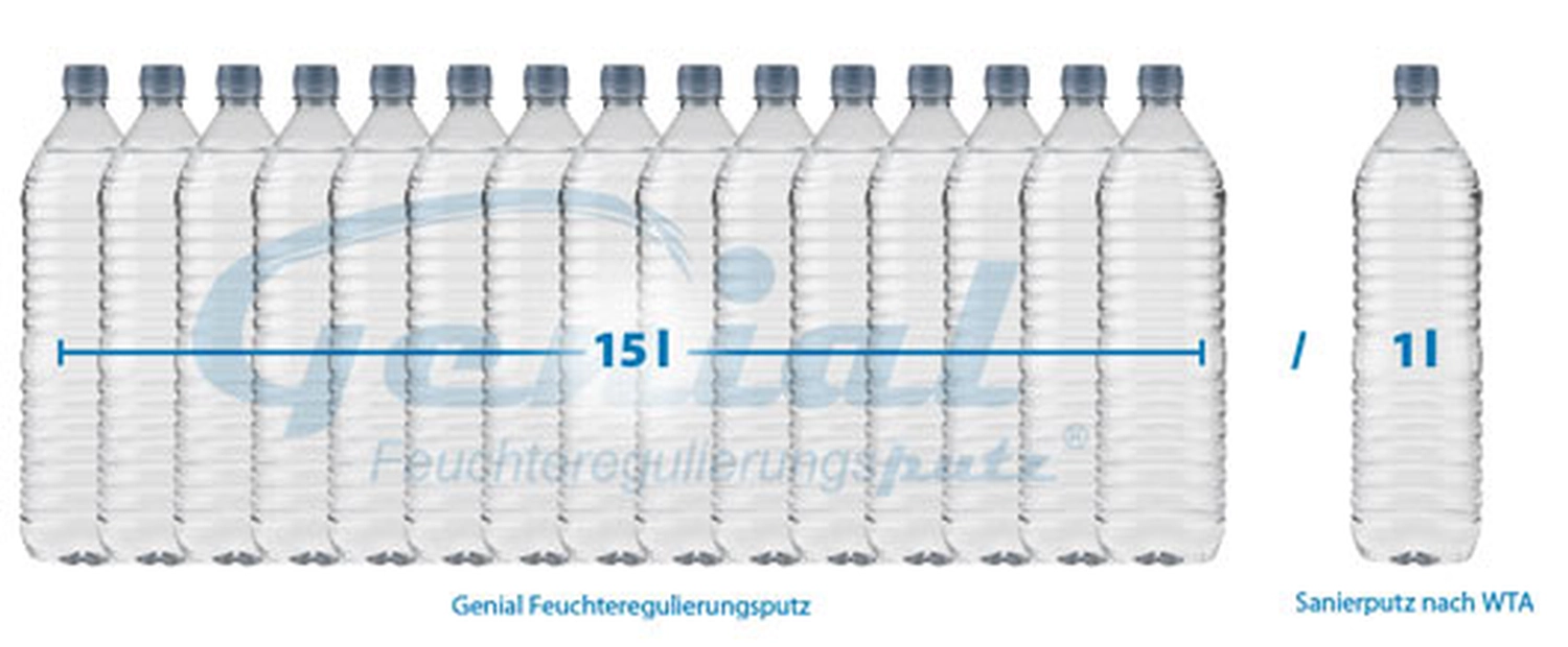 Plastikwasserflaschen von Genial Baustoffe und Zubehoer